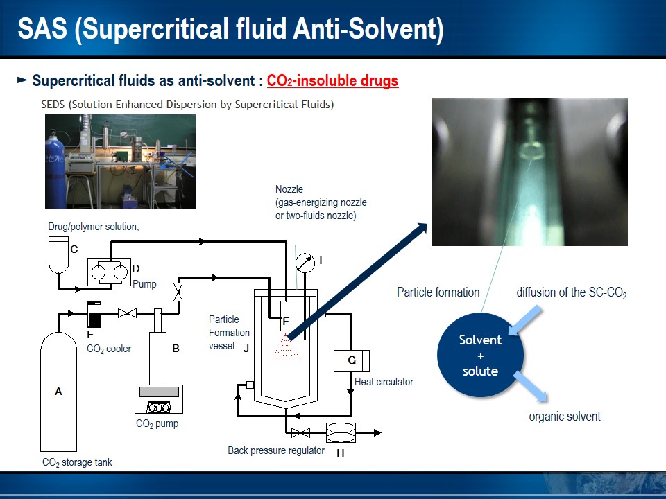 Supercritical Fluid Technology